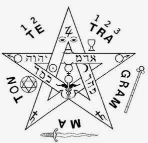 tetragrammaton nasıl yapılır